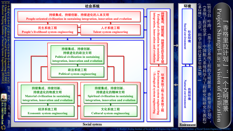 PIC03-[常远等]”香格里拉计划“：一个文明愿景[1993]C&E